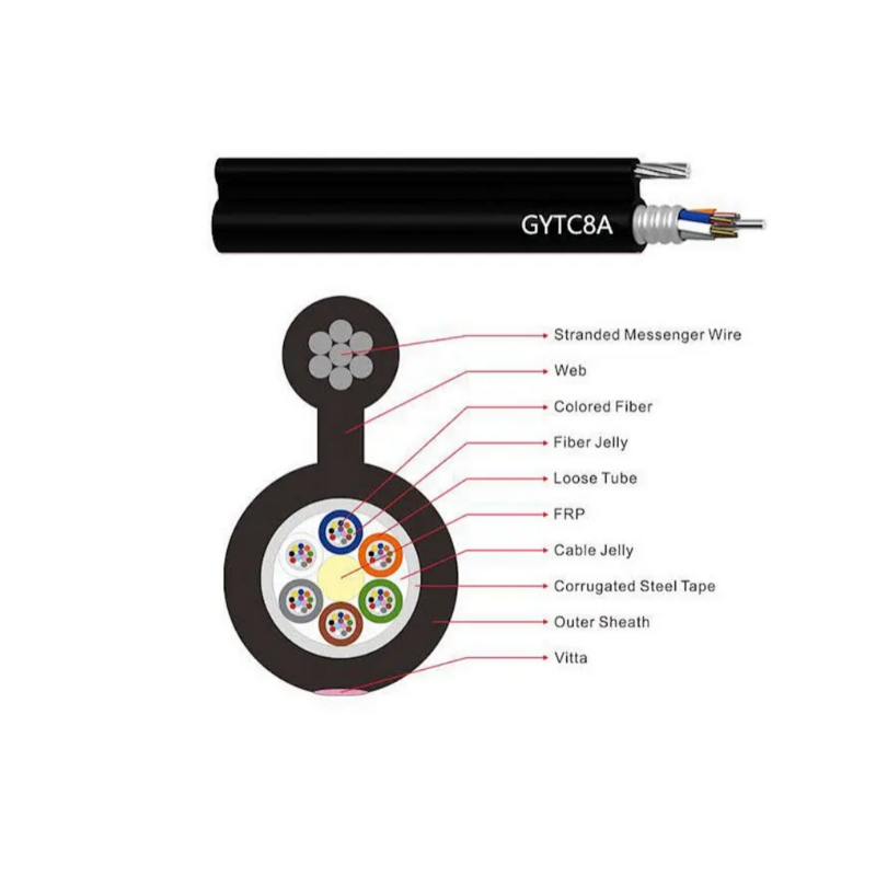 GYTC8A Aerial Fig8 Fiber Optic Cable, Single-Mode G652D